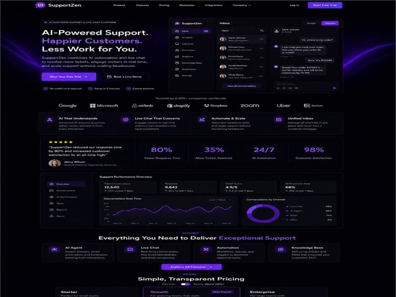 SaaS Customer Support cover preview